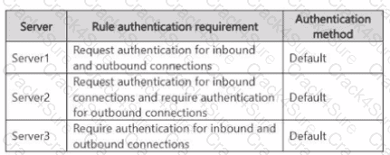 AZ-802 question answer