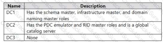 AZ-802 question answer