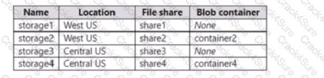 AZ-802 question answer