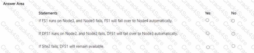 AZ-802 question answer