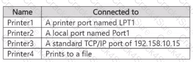 AZ-802 question answer