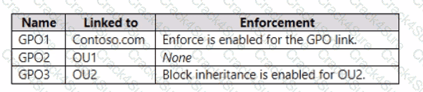 AZ-802 question answer