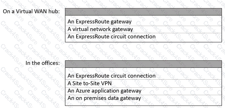 AZ-802 question answer
