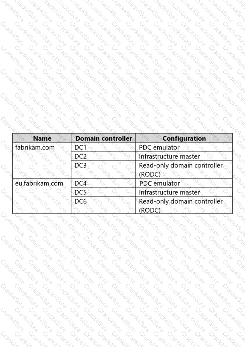 AZ-802 question answer
