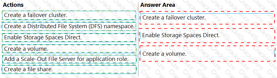 AZ-802 question answer