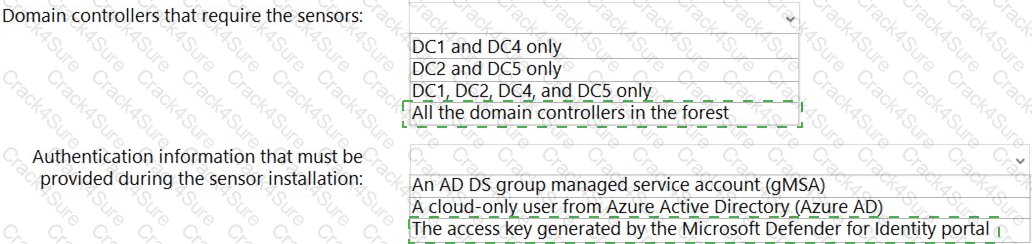 AZ-802 question answer