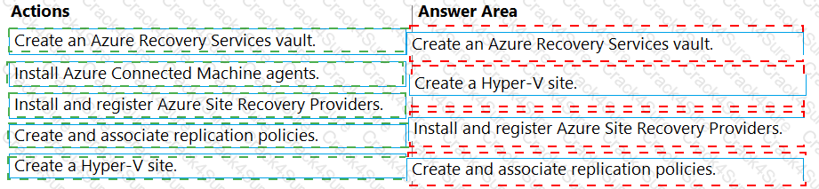 AZ-802 question answer
