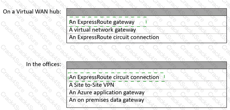 AZ-802 question answer