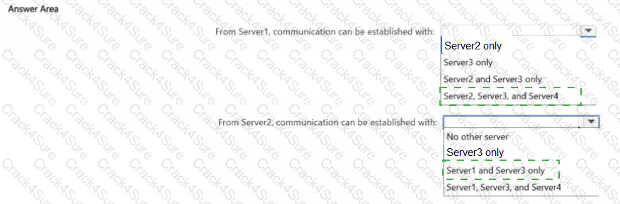 AZ-802 question answer