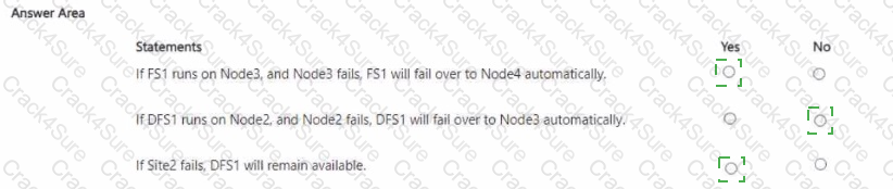 AZ-802 question answer
