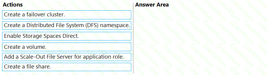 AZ-802 question answer
