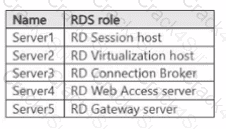 AZ-802 question answer