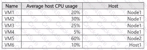 AZ-802 question answer
