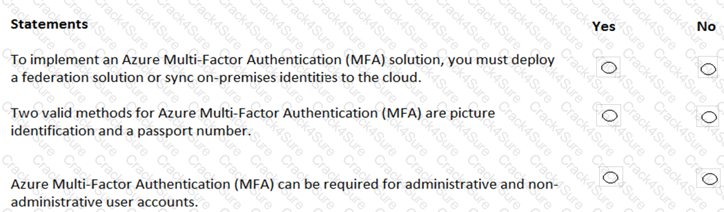 AZ-900 question answer