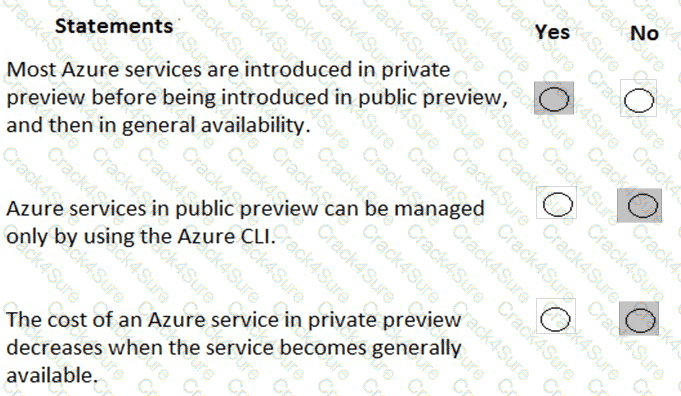AZ-900 question answer