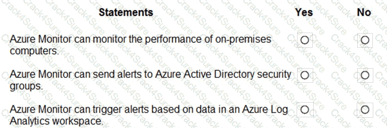 AZ-900 question answer