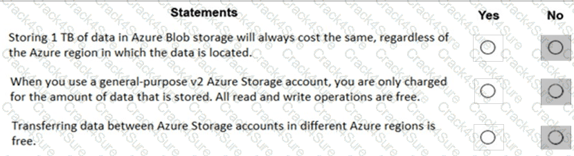 AZ-900 question answer