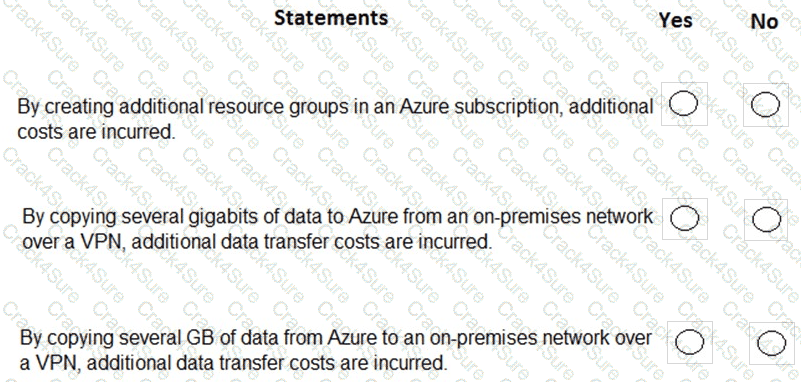 AZ-900 question answer