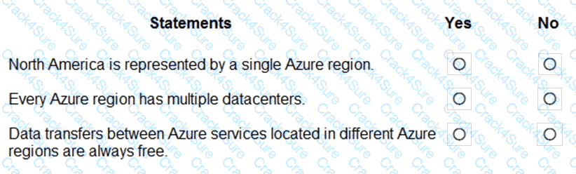 AZ-900 question answer