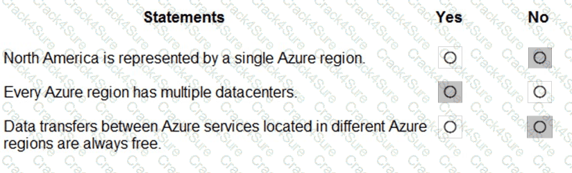 AZ-900 question answer