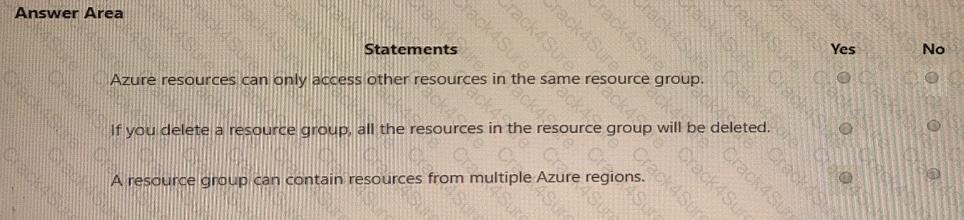AZ-900 question answer