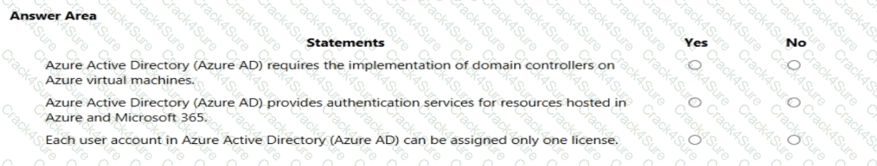 AZ-900 question answer