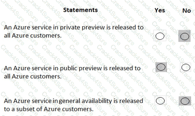 AZ-900 question answer