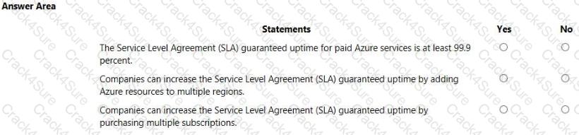 AZ-900 question answer