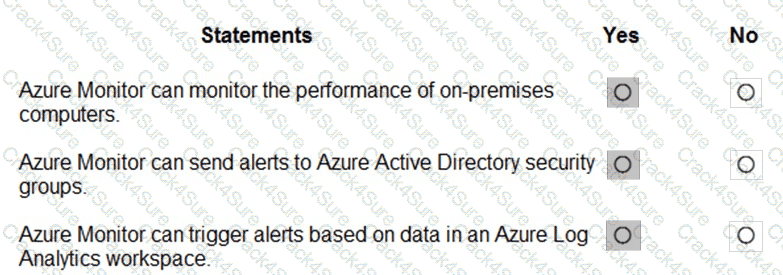 AZ-900 question answer