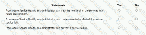 AZ-900 question answer