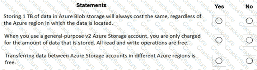 AZ-900 question answer