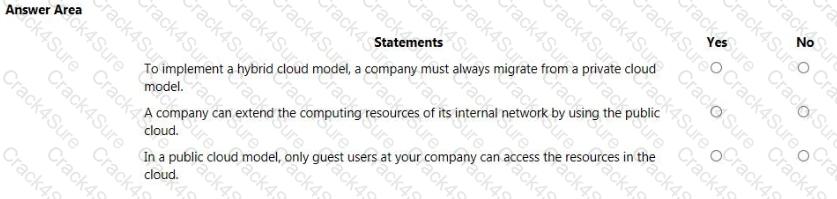 AZ-900 question answer