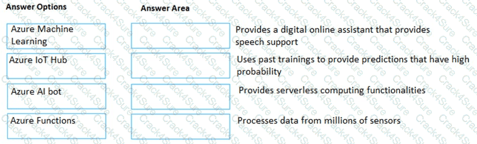 AZ-900 question answer