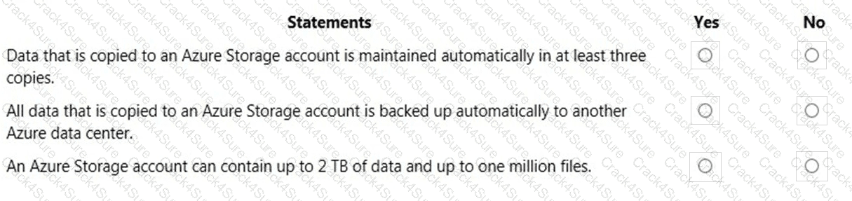 AZ-900 question answer