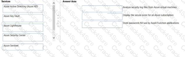 AZ-900 question answer