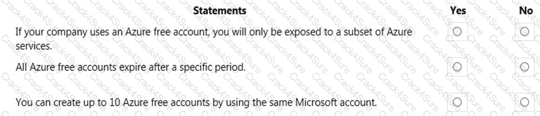AZ-900 question answer