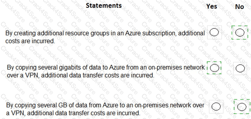 AZ-900 question answer