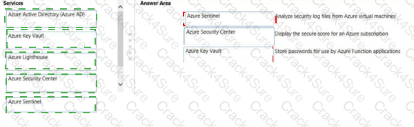 AZ-900 question answer