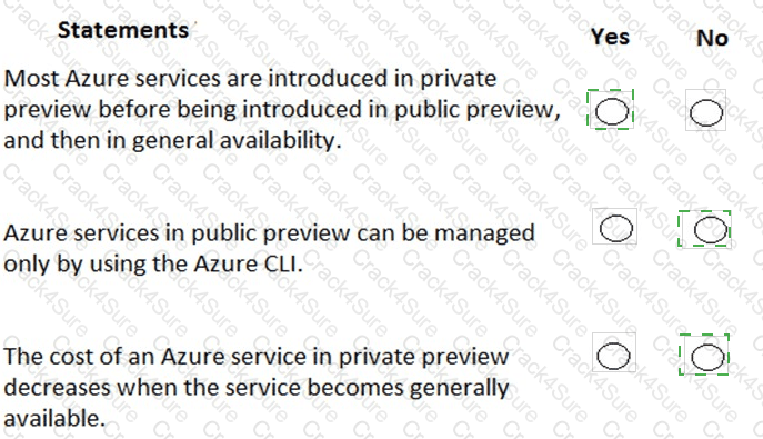 AZ-900 question answer