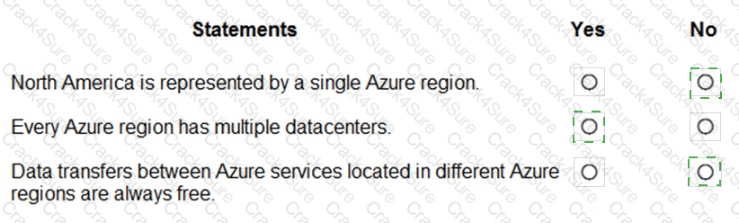AZ-900 question answer