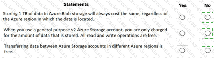 AZ-900 question answer