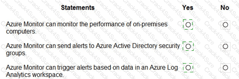 AZ-900 question answer