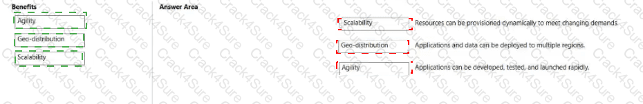 AZ-900 question answer