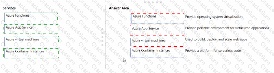AZ-900 question answer