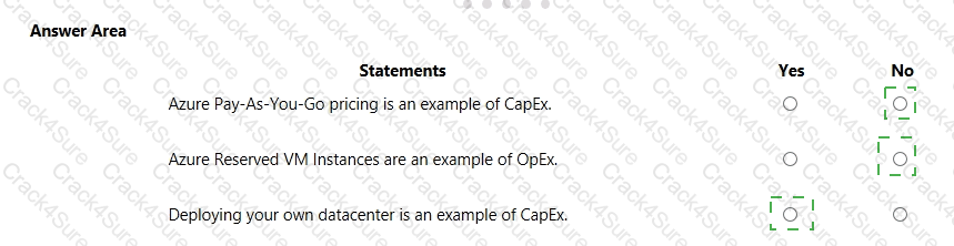 AZ-900 question answer