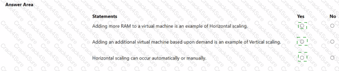 AZ-900 question answer