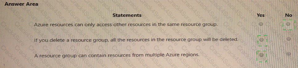 AZ-900 question answer