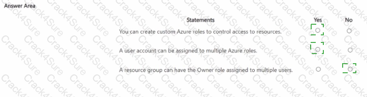 AZ-900 question answer