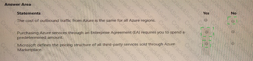 AZ-900 question answer