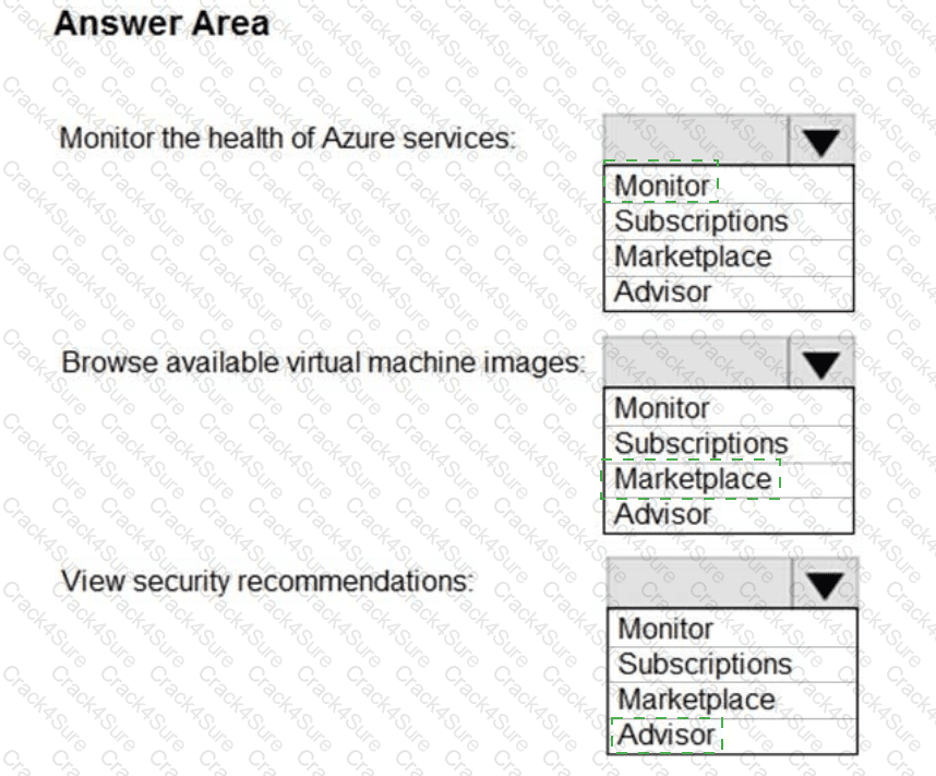 AZ-900 question answer